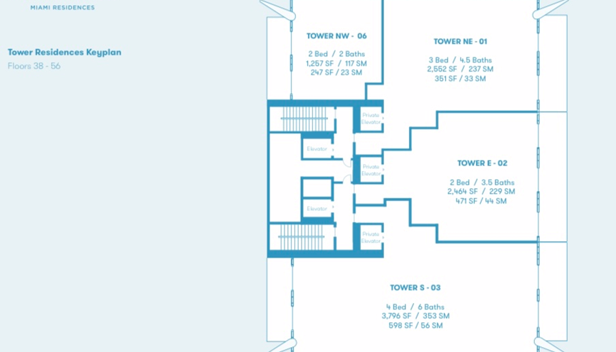 Premium Luxury Aparmets in the Heart of Miami